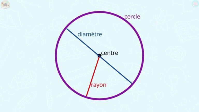 rejoignez le cercle de la vap, la communauté incontournable des passionnés de vape, pour des conseils, actualités et échanges autour de la cigarette électronique.