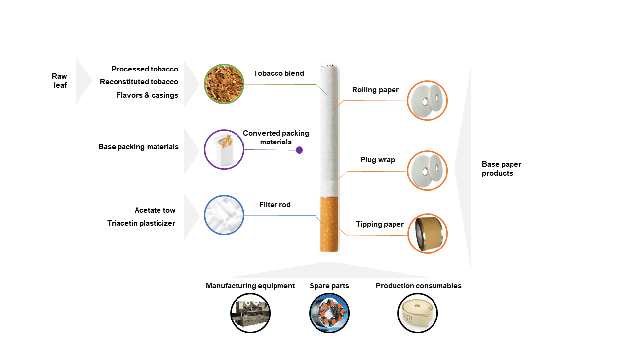 découvrez les avantages de la cigarette électronique geek vape : performance, design innovant et expérience de vapotage optimale pour tous les utilisateurs.