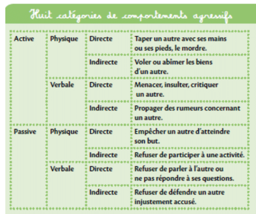 découvrez comment identifier et contrôler les mauvaises herbes en californie pour protéger vos cultures et jardins. conseils et solutions efficaces adaptés au climat local.